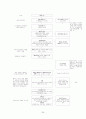 WTO의 개괄 및 기능에 대한 보고서_ 분쟁조정 기능을 중심으로 20페이지