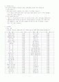 [창업론]여성전용 테마카페 사업계획서(리포트) 5페이지