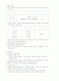 [창업론]여성전용 테마카페 사업계획서(리포트) 6페이지