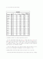 이종격투기 선호도에 따른 폭력성 7페이지