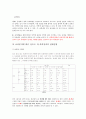 이종격투기 선호도에 따른 폭력성 13페이지