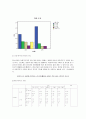 이종격투기 선호도에 따른 폭력성 14페이지