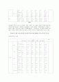 이종격투기 선호도에 따른 폭력성 16페이지