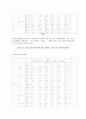 이종격투기 선호도에 따른 폭력성 19페이지