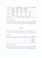 우리나라 무역항 28개항 17페이지