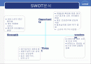 4P, STP, SWOT분석 예 1페이지