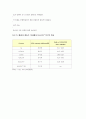 오존 / 과산화수소 (Peroxone AOP)에 관하여.. 6페이지