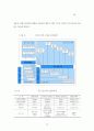 시장 분석 및 예측 보고서 - ITS 응용분야 21페이지