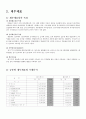 커피빈 코리아 재무분석 7페이지