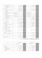 커피빈 코리아 재무분석 9페이지