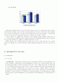 커피빈 코리아 재무분석 26페이지