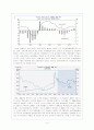 환율 변동 5페이지