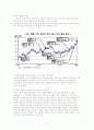 국제유가상승에 대한 정책적시사점과 기업대응방안 8페이지