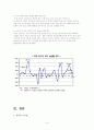 국제유가상승에 대한 정책적시사점과 기업대응방안 14페이지