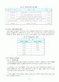 전자상거래 신뢰성 요인분석 8페이지