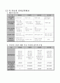 2007년 대선후보자 정책 공약 및 비교분석표 27페이지