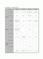 2007년 대선후보자 정책 공약 및 비교분석표 28페이지