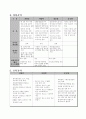 2007년 대선후보자 정책 공약 및 비교분석표 29페이지