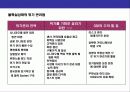 위기 경영 전략(Crisis Management Strategy),위기를 기회로 바꾼 기업 3페이지