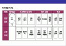 위기 경영 전략(Crisis Management Strategy),위기를 기회로 바꾼 기업 10페이지