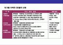 위기 경영 전략(Crisis Management Strategy),위기를 기회로 바꾼 기업 15페이지