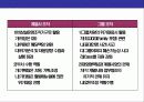 위기 경영 전략(Crisis Management Strategy),위기를 기회로 바꾼 기업 19페이지