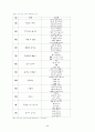 영아 프로그램 26페이지