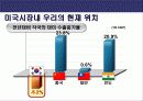 한미 FTA 성공전략  18페이지