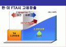 한미 FTA 성공전략  23페이지