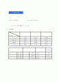 플랑크상수측정결과보고서 3페이지