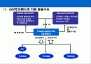 사모투자펀드의 이해 11페이지