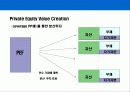 사모투자펀드의 이해 12페이지