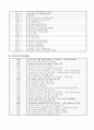 홍진크라운 사업계획서 4페이지