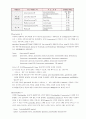 야채 발효식품 조사 [김치] 11페이지