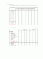 표준,전부,변동원가 계산, CVP분석, BEP분석, 자본예산모형, 종합예산 14페이지