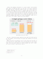 정부와 현대사회 -행정을 중심으로 (큰정부, 작은정부, 거버넌스 관련) 13페이지