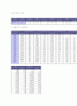 우리나라 원자력 발전현황/ 핵융합/ 산업별 에너지 사용분포/ 연간 에너지 소비량 1페이지