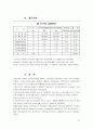 유한양행의 재무비율분석과 계산 24페이지