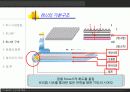 엘씨디(LCD) 비엘류(BLU)에 대한 자료 7페이지