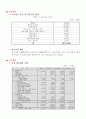 다이어트 도시락(사업계획서) 11페이지