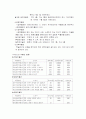 박물관 건축(김수근 건축가) 16페이지