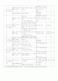 7차초등수학3,4단계 수와연산영역 교육과정및교과서분석 10페이지