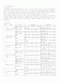 7차초등수학3,4단계 수와연산영역 교육과정및교과서분석 16페이지