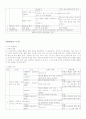 7차초등수학3,4단계 수와연산영역 교육과정및교과서분석 17페이지