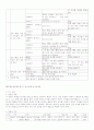 7차초등수학3,4단계 수와연산영역 교육과정및교과서분석 18페이지