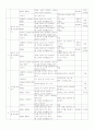 7차초등수학3,4단계 수와연산영역 교육과정및교과서분석 20페이지