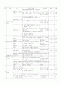 7차초등수학3,4단계 수와연산영역 교육과정및교과서분석 23페이지