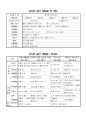 영유아의 발달적 특성 및 적절한 보육 프로그램 9페이지