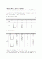 우리나라의 흡연실태와 금연정책 담배가격 인상 찬성과 반대 5페이지