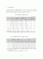 FTA와 국내 농업농촌 경제문제  21페이지